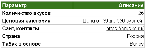 Каждый год мы проводим крупнейшее исследование в поисках лучшего табака для кальяна, но в этом году мы вышли на новый уровень, и опросили более 3400 людей онлайн и на локальных мероприятиях о том, что-2