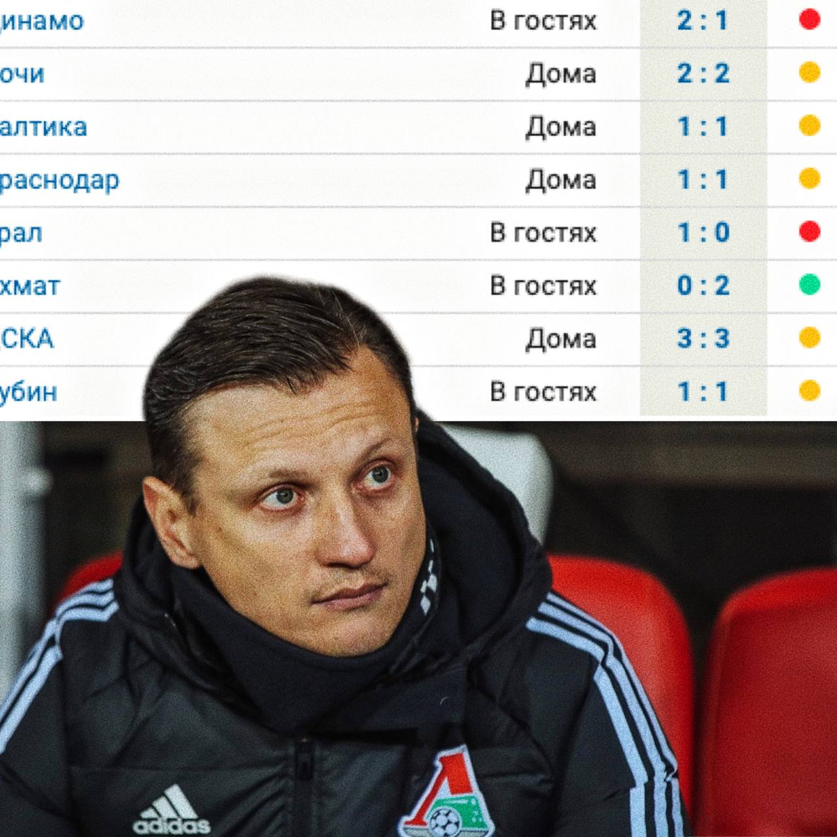 У "локомотива" - одна победа в 8-и матчах после зимней паузы...