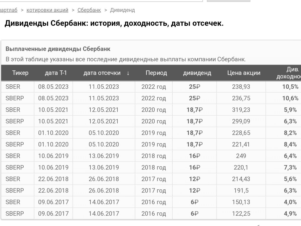 Див. доходность Сбера по годам с сайта smart-lab.ru