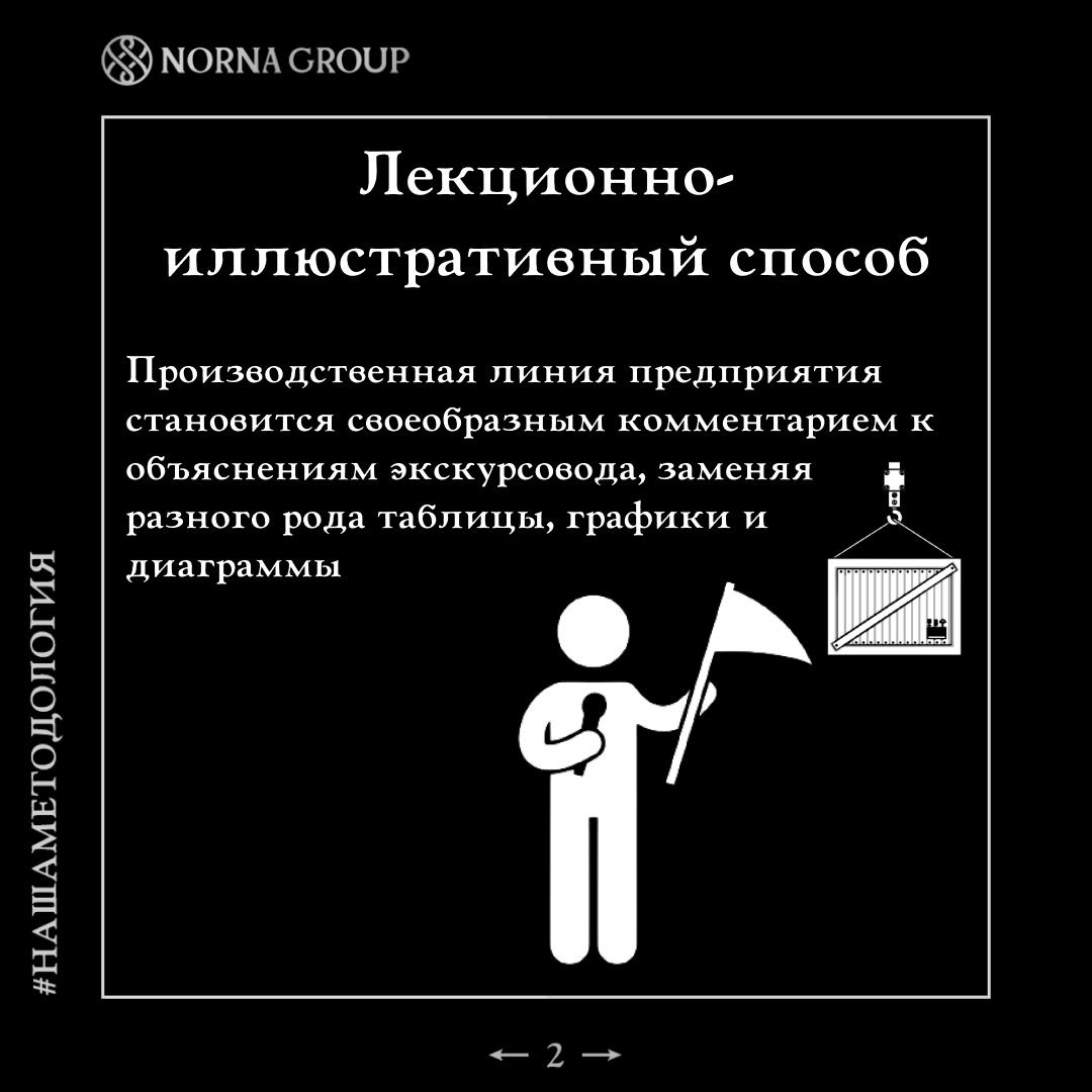 Лекционно-иллюстративный способ