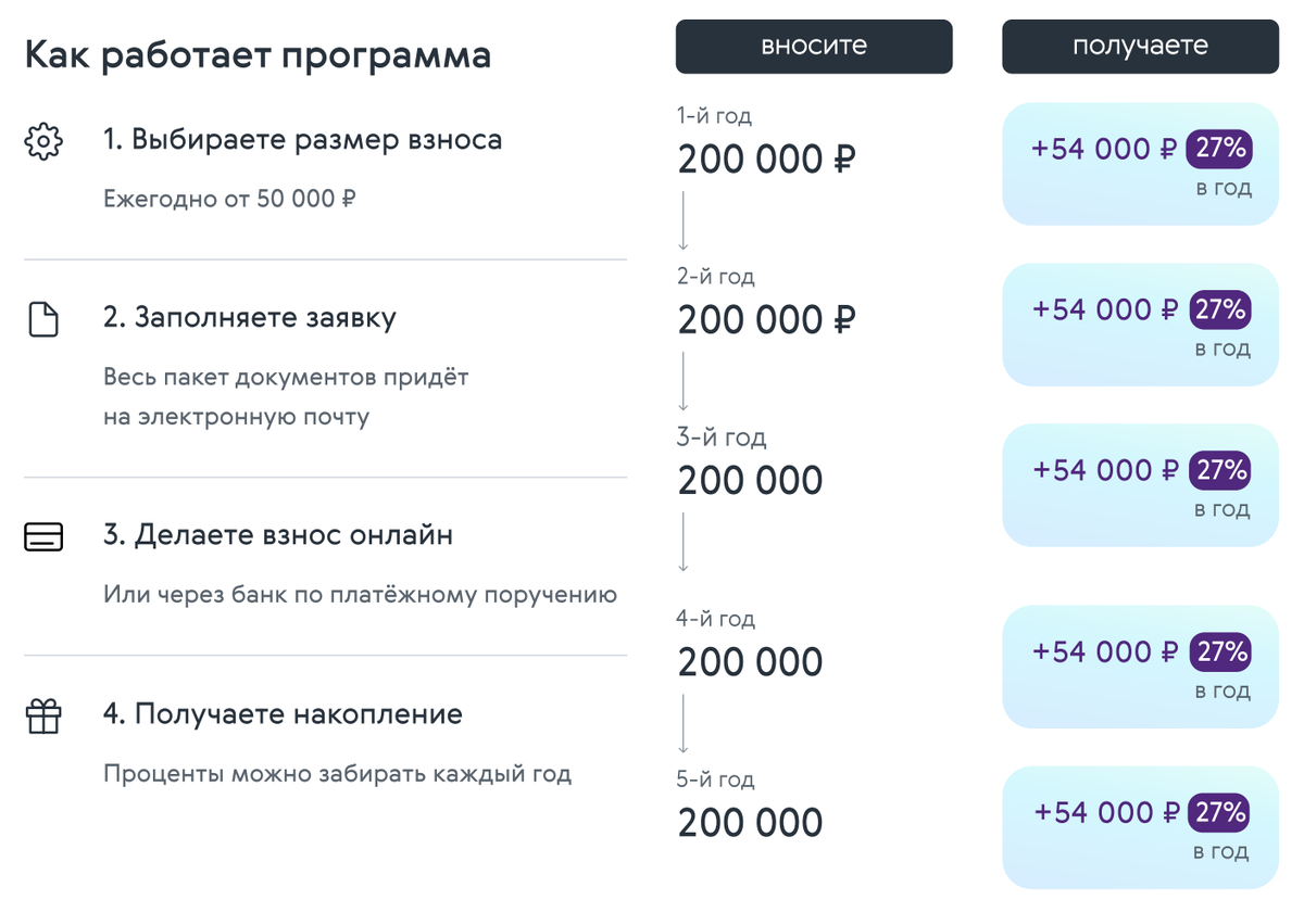 Реклама. ООО СК “Ренессанс Жизнь”, ИНН 7725520440