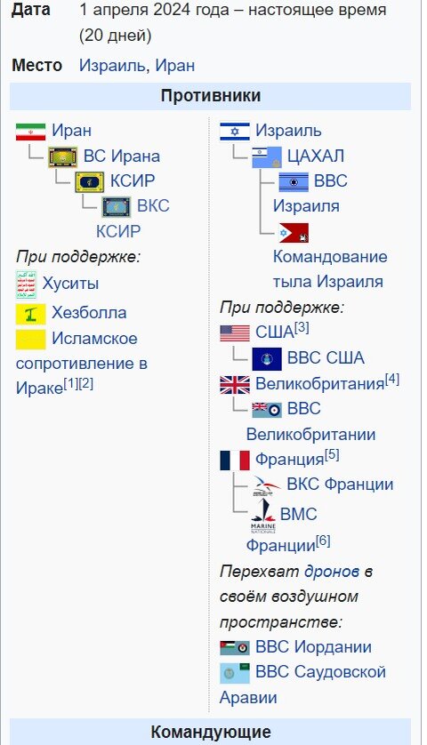 Конфликт Ирана и Израиля 