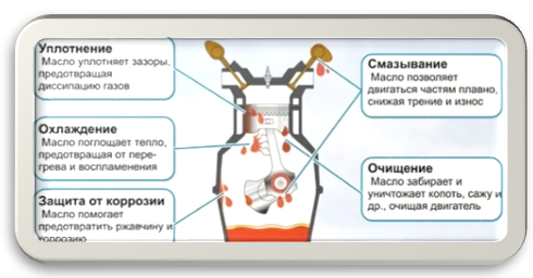 Картинка 2. Внутренние процессы