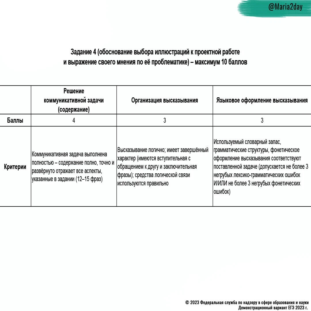 Организация высказывания в 4 задании ЕГЭ по английскому языку. часть 8 | Английский  язык ЕГЭ и ОГЭ Мария Матвеева. Maria2day | Дзен