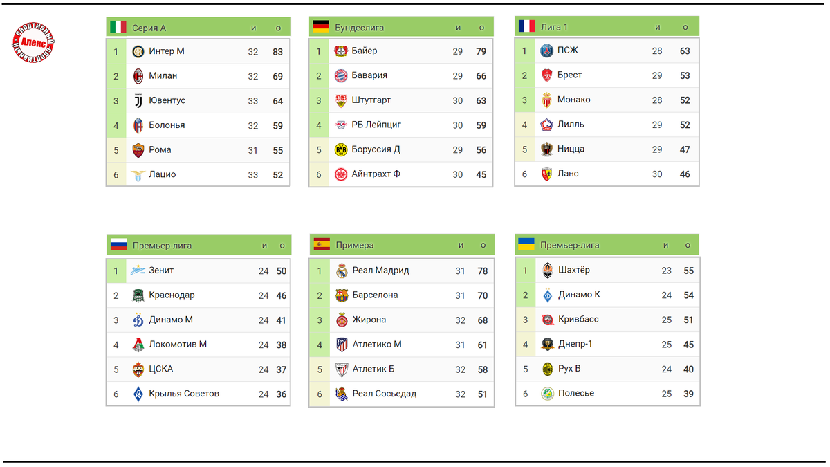 Футбол украины турнирная таблица результаты