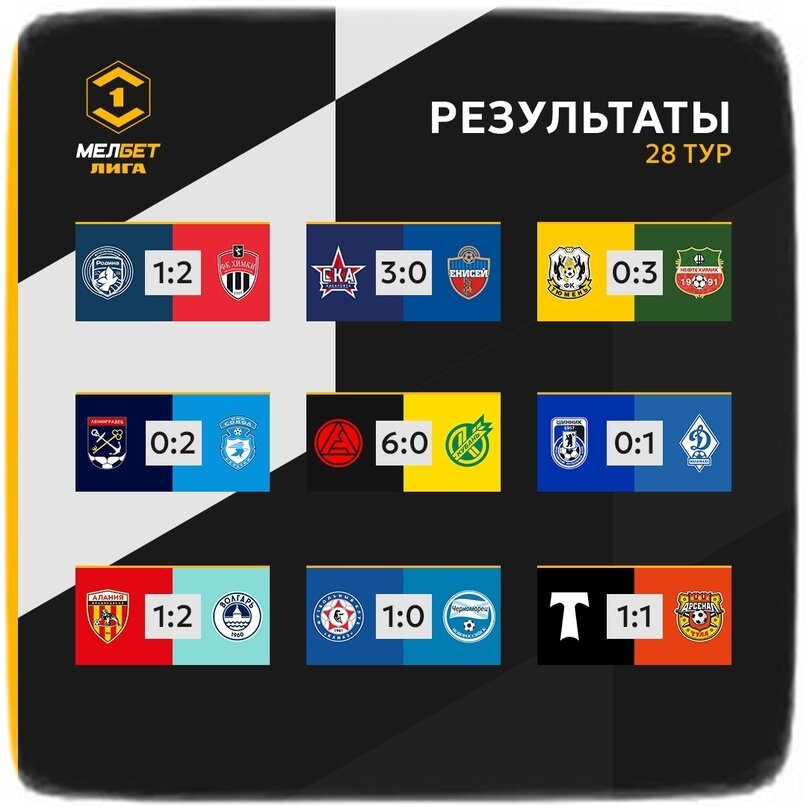 Футбольная лига россии таблица 2023