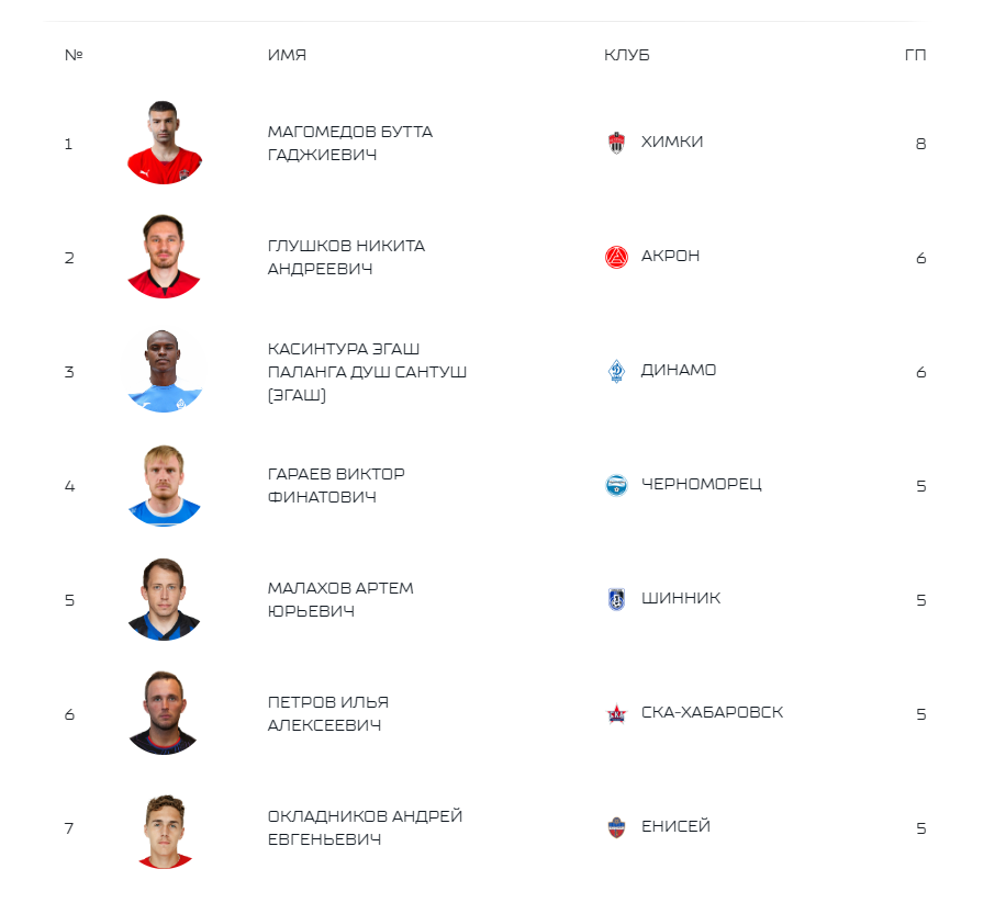 Turkish Airlines Euroleague/ 2022-23 Regular Season/ Round 12 Standings ПОЛОЖЕНИ