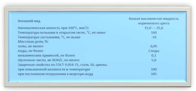 Картинка 2. Показатели масла