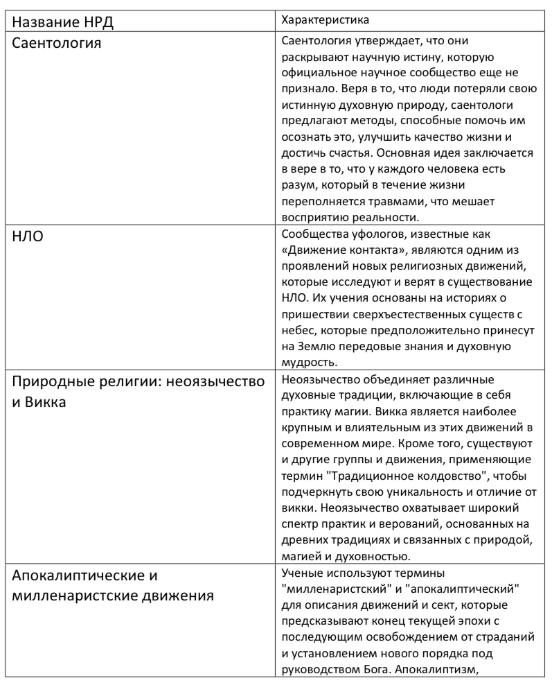 Таблица характеристик известных НРД