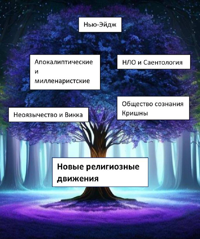 Схема групп новых религиозных движений