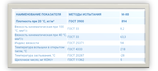 Картинка 3. Показатели универсального зимнего масла