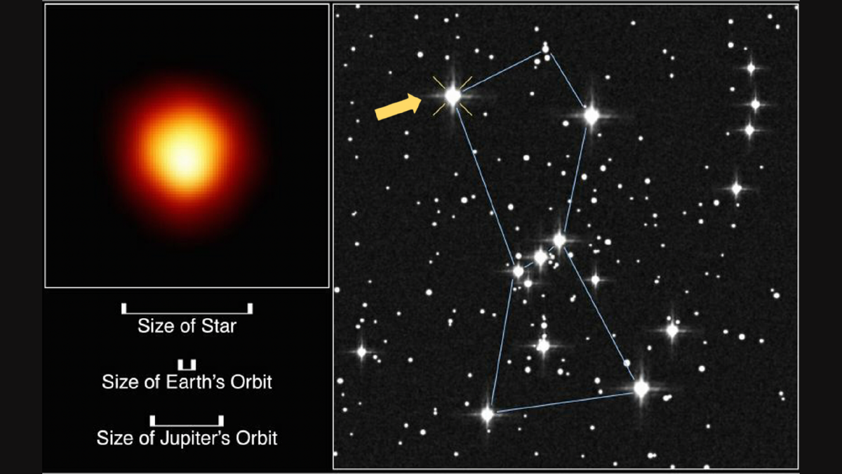 Изображение Бетельгейзе (Альфа Ориона), полученное с помощью телескопа "Хаббл" (1995).  Если бы звезда заменила Солнце в центре Солнечной системы, ее внешняя атмосфера простиралась бы за пределы орбиты Юпитера (масштаб внизу слева). Источник: science.nasa.gov