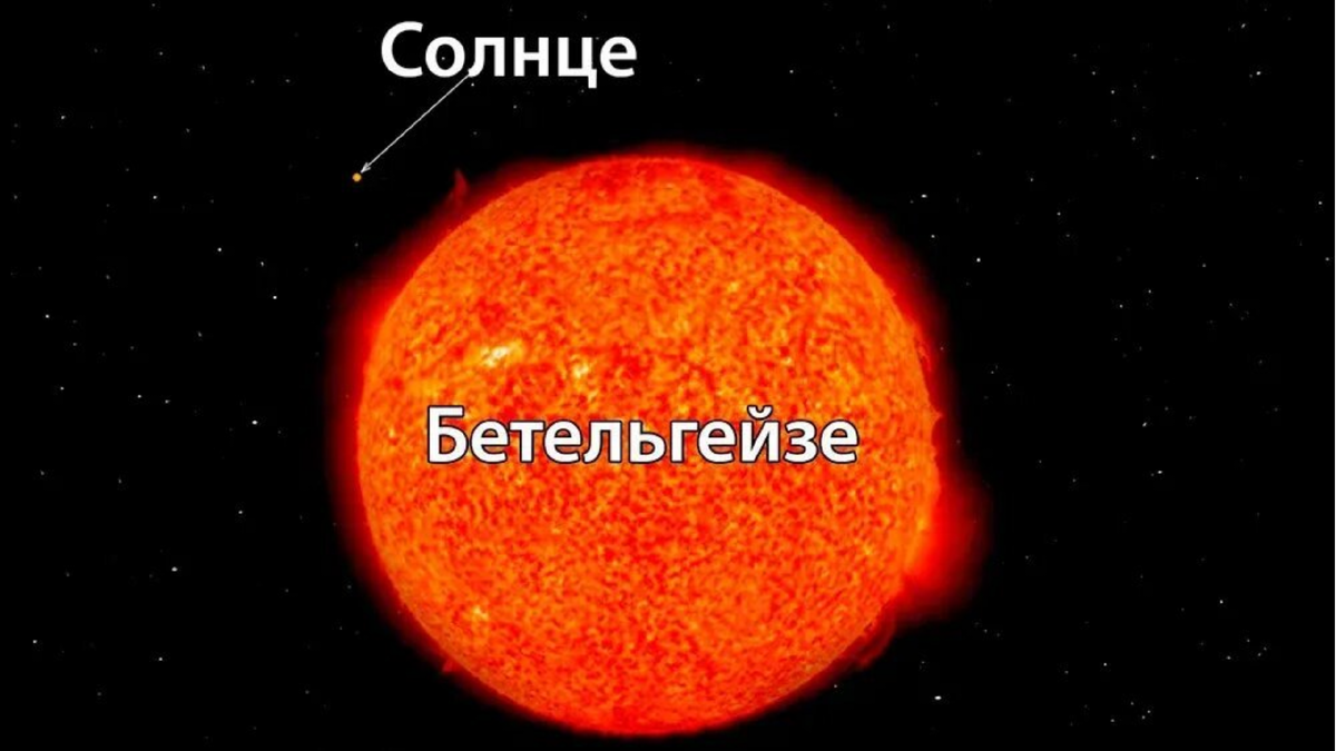 Размеры солнца кратко и ясно. Красный сверхгигант Бетельгейзе и солнце. Звезда-гигант Бетельгейзе.