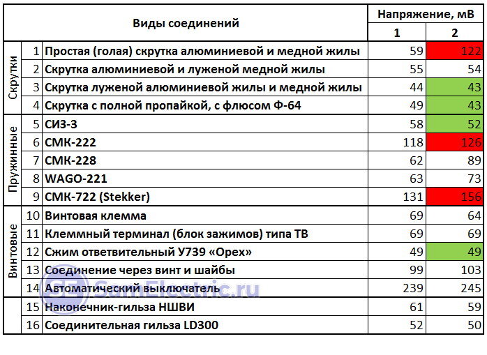 Зажим плашечный ПА - купить в Украине: цена, характеристики, отзывы | Elektrovoz