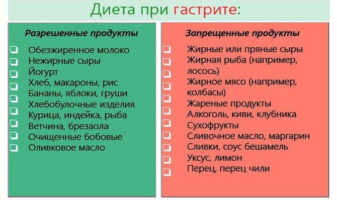 Корректируем питание при гастрите