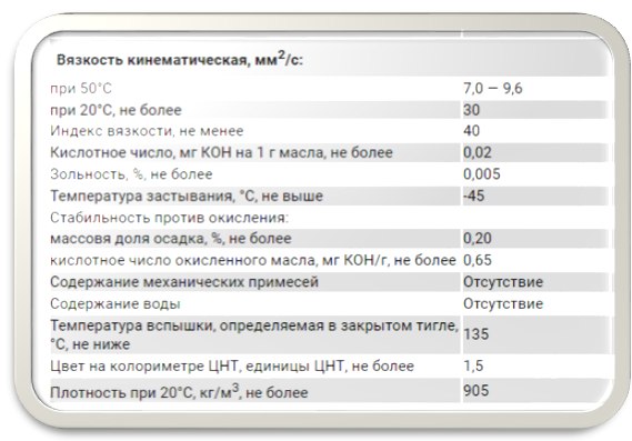 Картинка 2. Показатели турбинного масла