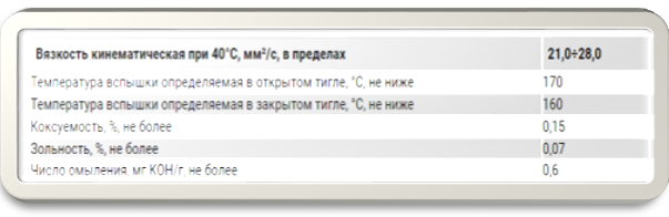 Картинка 3. Показатели минерального масла