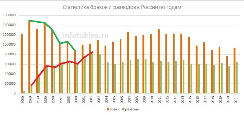 Информация взята с сайта https://infotables.ru/