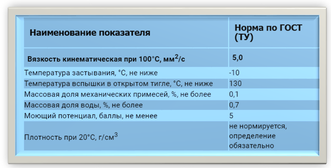Картинка 2. Показатели моторного масла