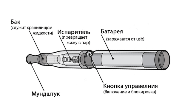 Как выглядит вейп внутри