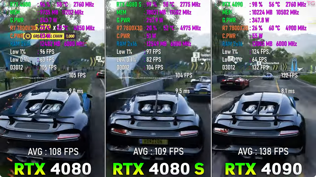 RTX 4080 vs RTX 4080 SUPER vs RTX 4090, какая оптимальная для 4К? |  Пояснительная Бригада! | Дзен