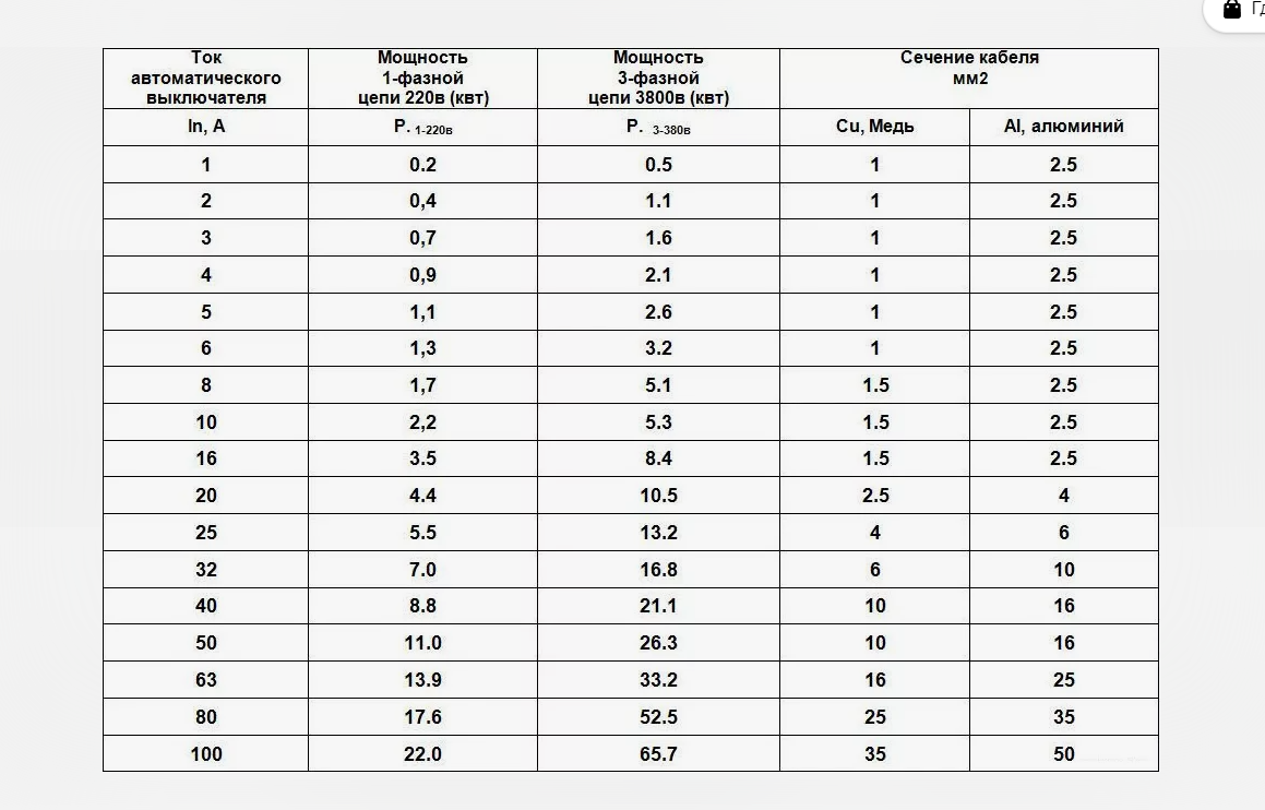 Кабель электрический ПВС 3x2.5 мм