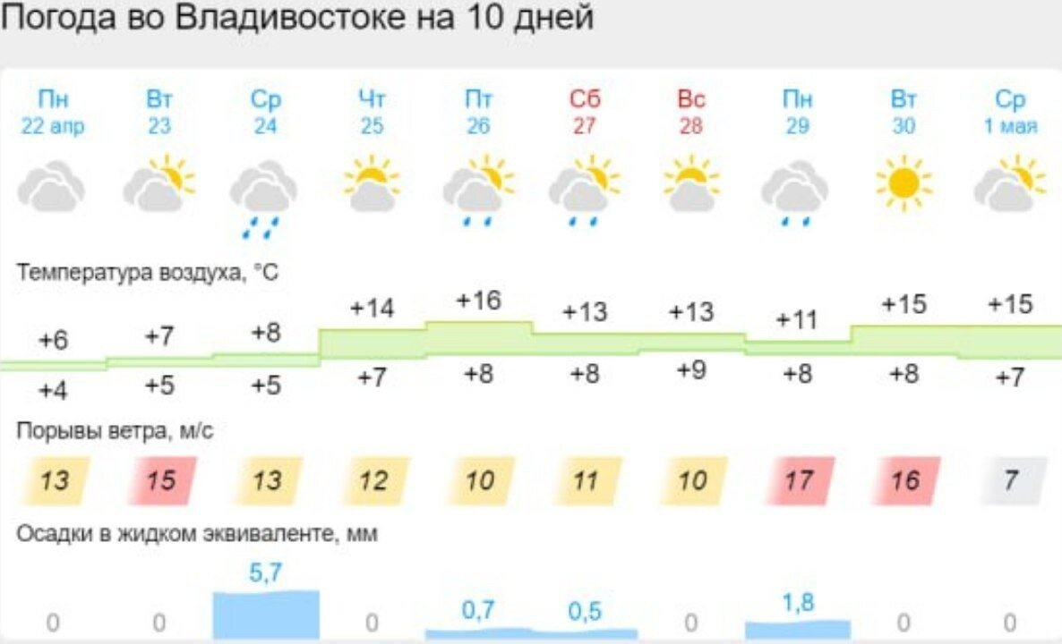     Источник: www.gismeteo.ru