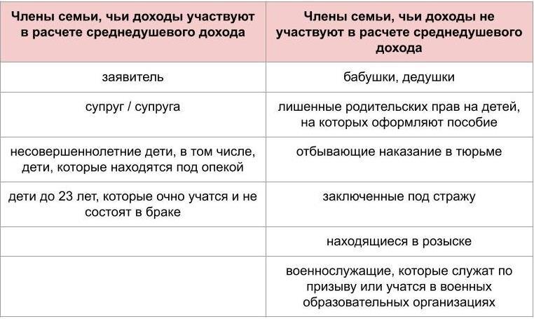 Как оформить единое пособие в 2025. Как оформить единое пособие в 2025