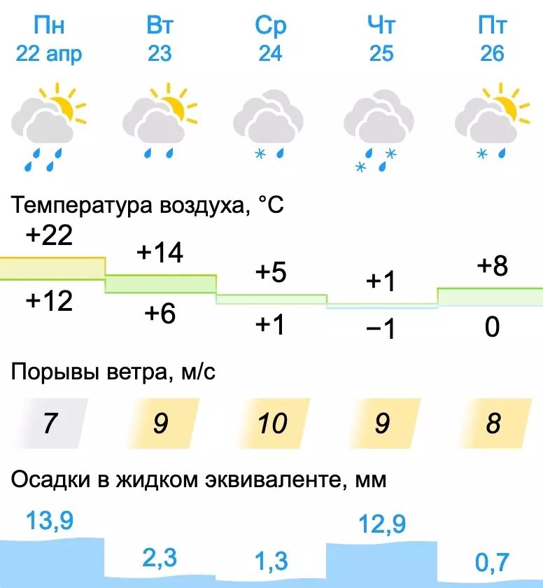     Источник: gismeteo.ru