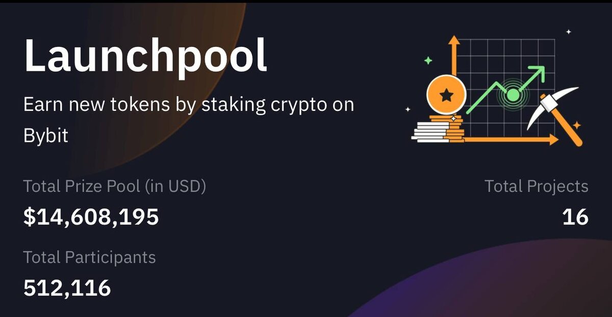 ✅ Шикарные возможности залутать до 300 USDT буквально из воздуха:

1) Launchpad на Bybit — Playbux (PBUX)

Все что требуется - держать USDT на балансе и можно бесплатно принять участие в лотерее. 

 1. Если нет аккаунта - зарегистрироваться на Bybit
 2. Пройти верефикацию 1 уровня
 3. Сделать депозит на 100 USDT и держать их на своем аккаунте. За это - дают 1 билет.

23 апреля будут результаты, за победившие билеты насыпают токен PBUX который сразу же можно продать (подробная информация на вкладке «launchpad»)

2) Launchpool на Bybit — Merlin Chain (MERL)

По сути это стейкинг на пару дней своих USDT либо MERL. Лучший вариант - стейкать USDT. Минимальная сумма стейка на один аккаунт 100 USDT, максимальная 2000 USDT. 

 1. Если нет аккаунта - зарегистрироваться на Bybit
 2. Пройти верефикацию 1 уровня
 3. На вкладке «launchpool» застейкать MERL либо USDT (период: с 19 по 26 апреля)

По завершению периода стейкинга возвращают USDT и насыпают токенов проекта, в этом случае - MERL, которые - сразу же можно продать в доллар. 

Торгуем на Bybit | BingX