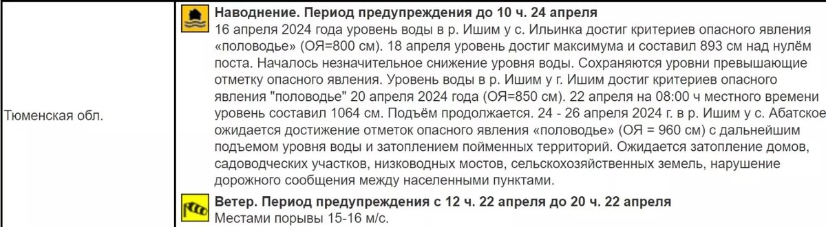     Источник: meteoinfo.ru
