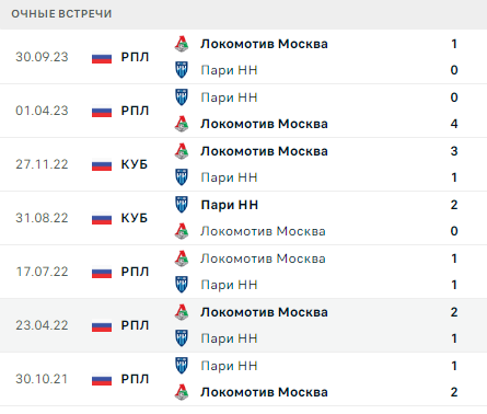 Таблица игр по футболу россии премьер