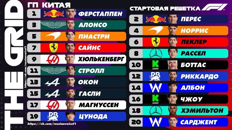 Схема стартовой решетки из VK-аккаунта "Русский Голос Формулы-1. Прямые ТВ-трансляции"