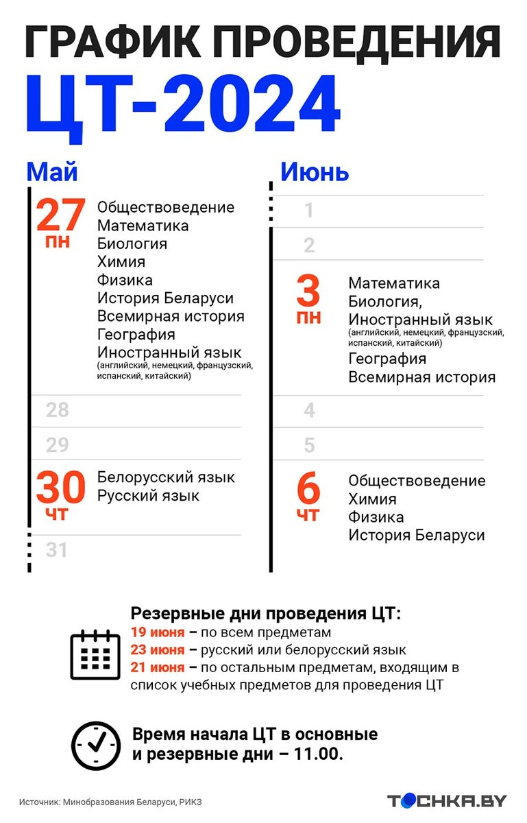 Запрыгнуть в последний вагон: 22 апреля завершается регистрация на ЦТ |  Tochka.by | Дзен