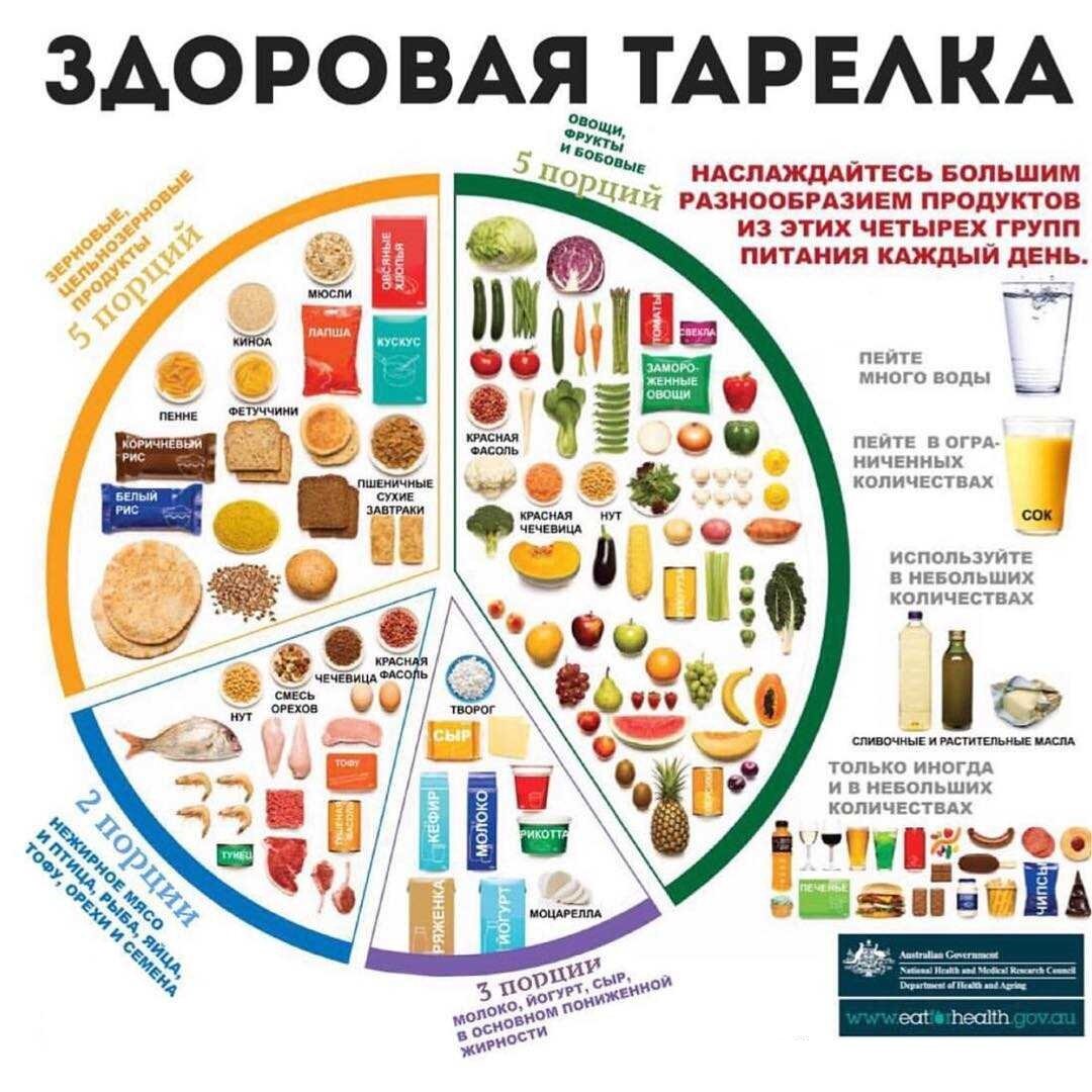 Продукты для ежедневного стула