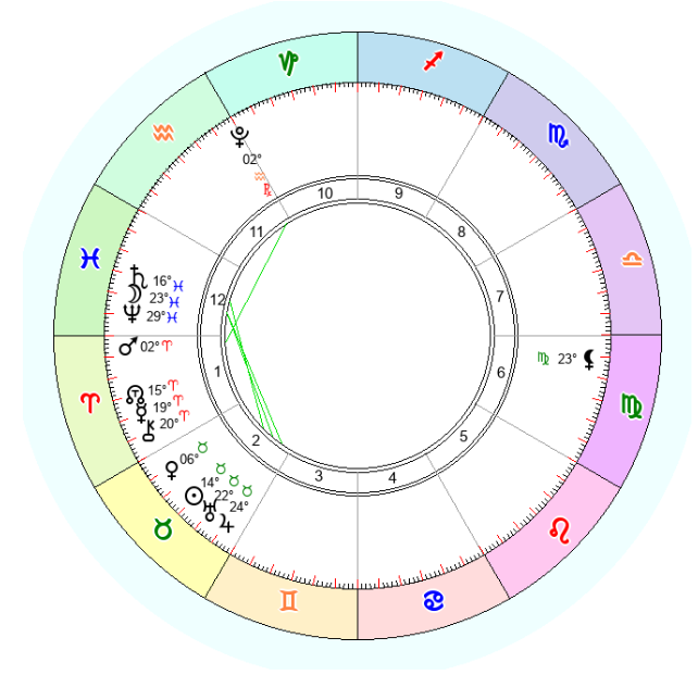 Положение планет на 5 мая 2024 года.