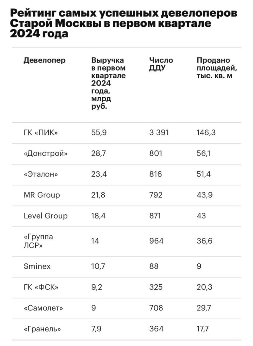 Итоги 2 квартала 2024 года