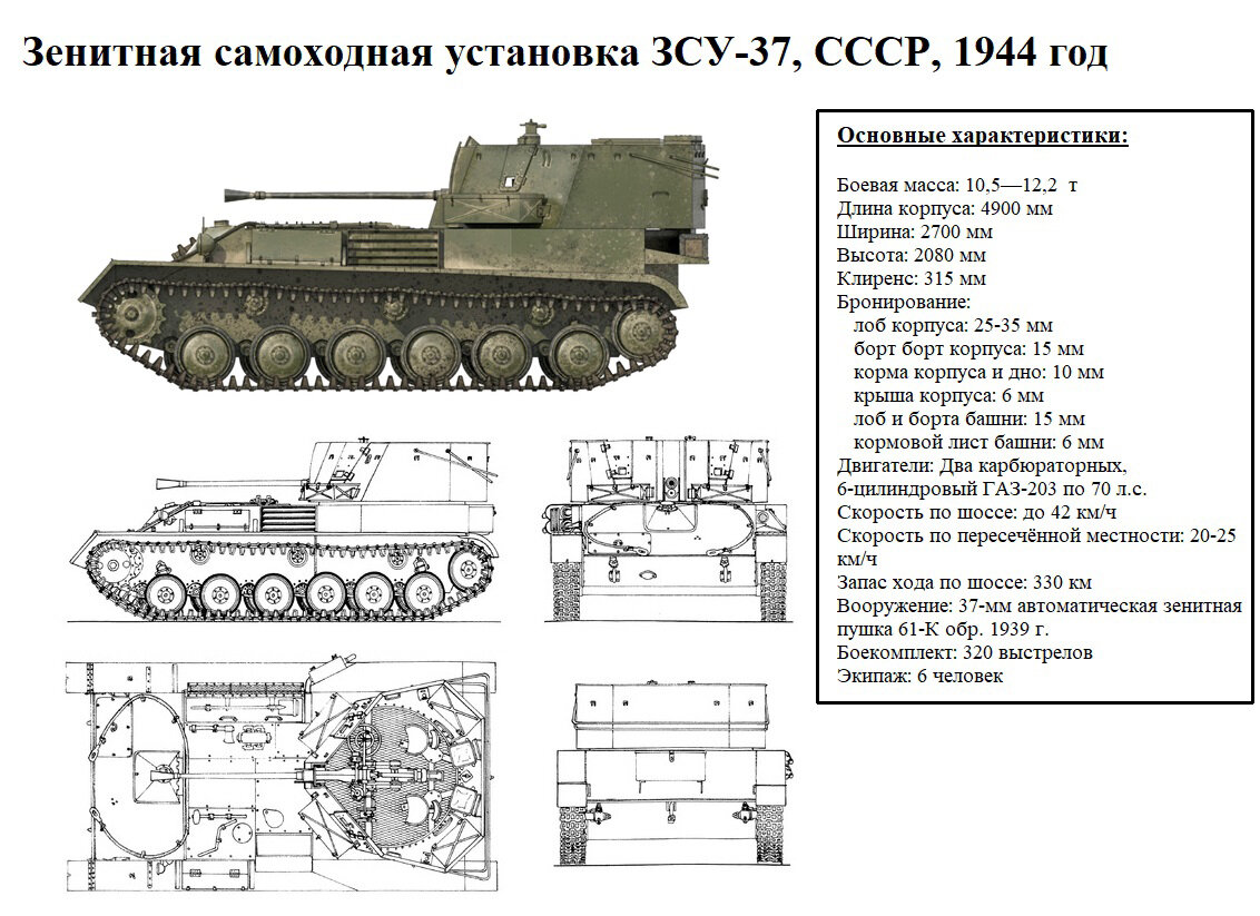 ЗСУ-37: долгий путь к первой серийной гусеничной | Исторический броневичок  | Дзен