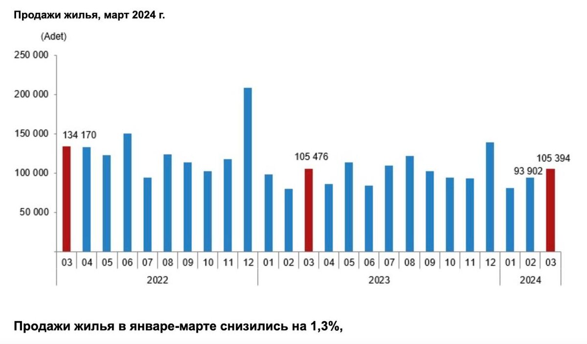 Общая статистика продаж