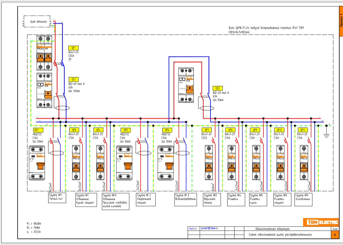Электрощиток для однокомнатной квартиры: готовое решение от TDM ELECTRIC |  TDM ELECTRIC | Дзен