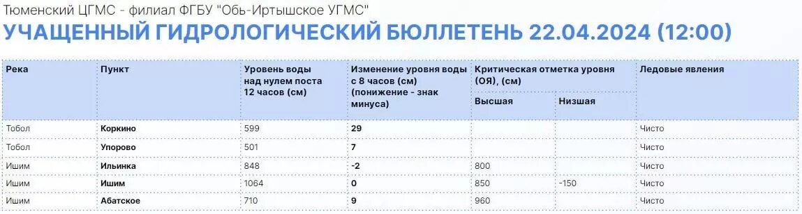     Источник: Информационный центр Правительства Тюменской области