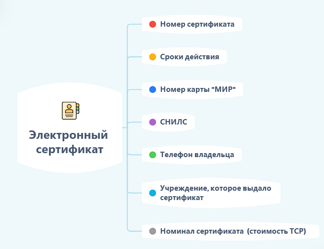 Выписка электронных сертификатов инвалидов. Электронных сертификатов на технические средства реабилитации. сертификат на тср. тср по электронному сертификату. электронный сертификат для приобретения тср.