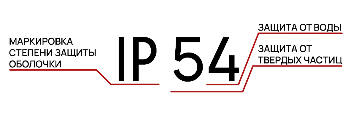 Маркировка светильников по степеням защиты оболочки