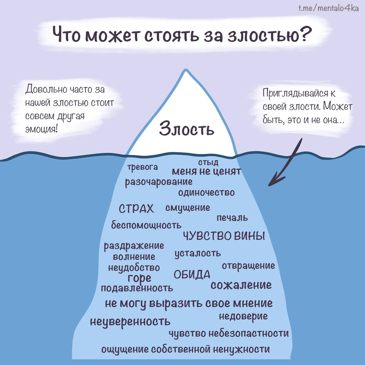 Что скрывается з злостью