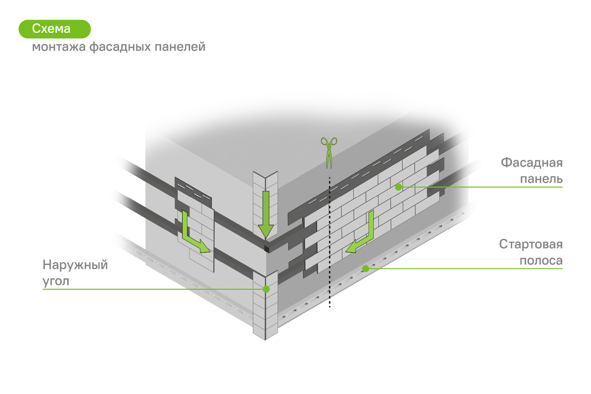 Монтаж фасадных панелей: секрет эффективного строительства | Лемана ПРО (Леруа  Мерлен): сообщество профессионалов | Дзен