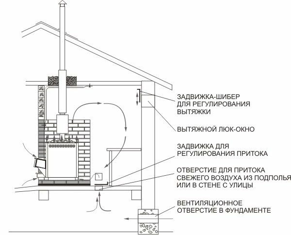 Баня является неотъемлемой частью русской культуры и предлагает множество преимуществ для здоровья: снятие стресса, улучшение кровообращения и детоксикация организма.