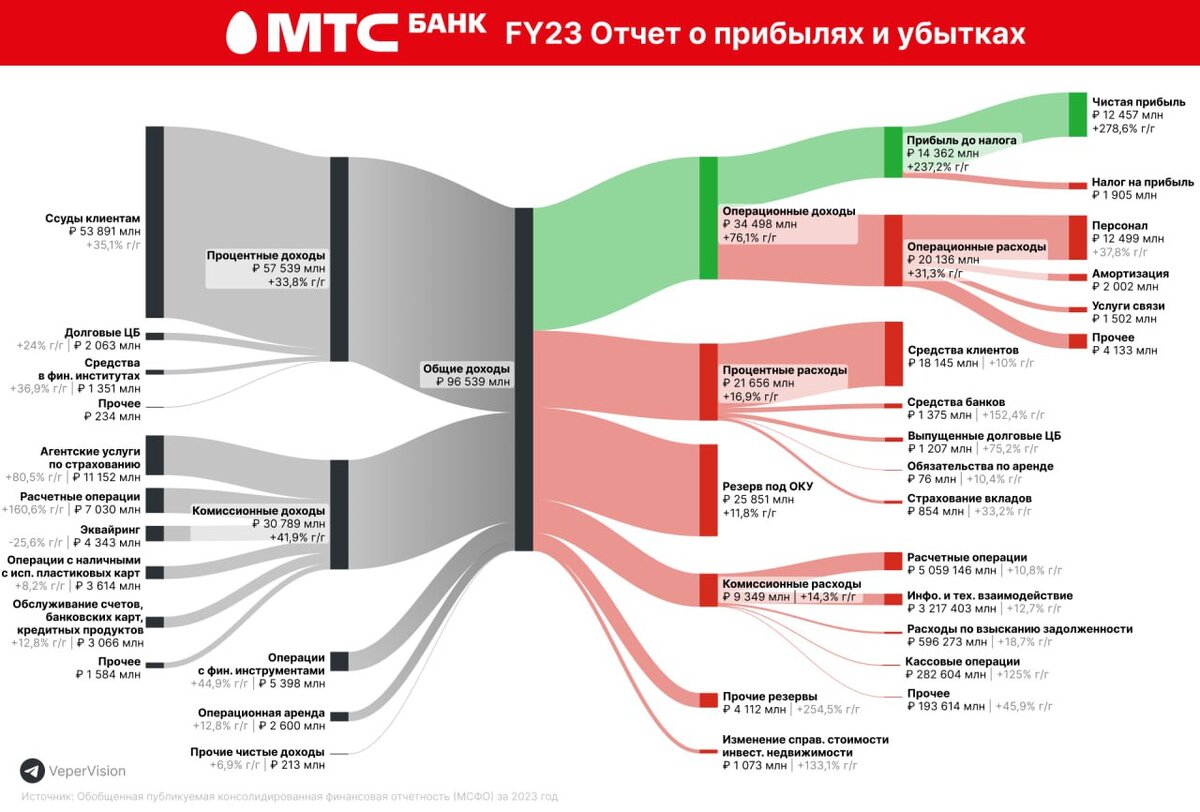 IPO МТС Банк. Наше мнение | ДОХОДЪ | Дзен