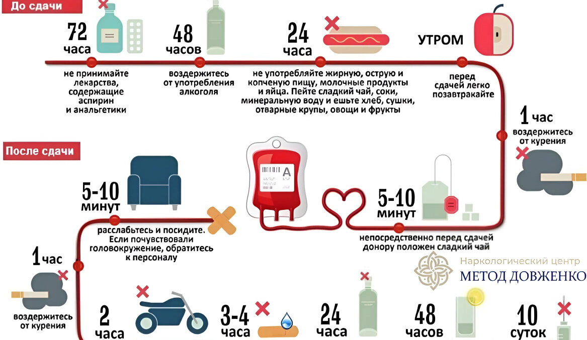 Алкоголь и спермограмма: можно ли пить перед сдачей