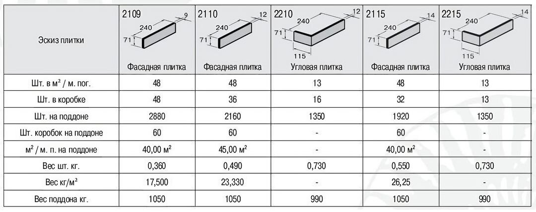 Таблица размеров фасадной и угловой плитки