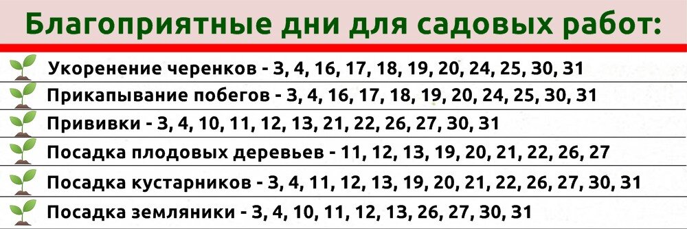 Календарь благоприятных дней апрель 2023